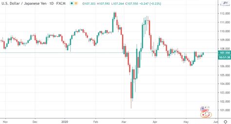 Bookmakers rating + free bets & bonuses. 2020-2021 Exchange Rate Forecasts: Pound Sterling, Euro, US Dollar, Yen, Canadian Dollar, Swiss ...