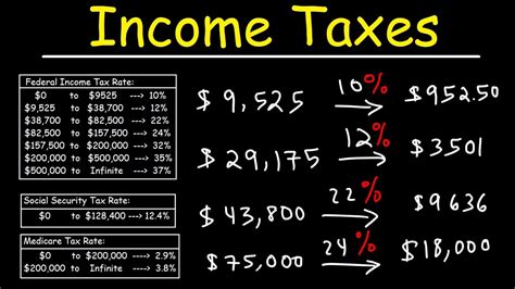 2022 Federal Effective Tax Rate Calculator Printable Form Templates