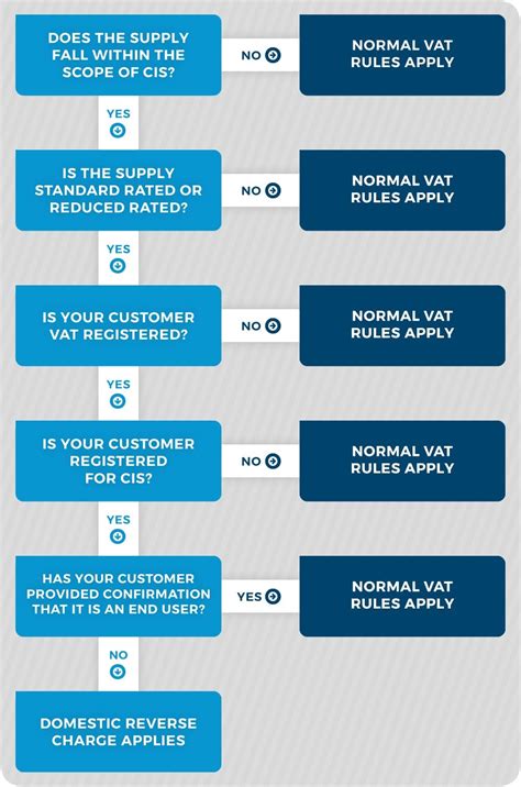 Vat domestic reverse charge for construction 22 things you. Domestic Reverse Charge Vat Invoice Template - 21 TUTORIAL INVOICE TEMPLATE REVERSE CHARGE FREE ...