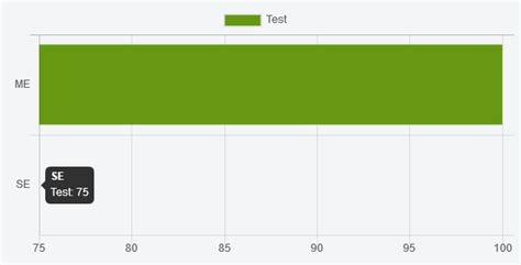 Chartjs Horizontal Bar Chart In Chart Js Thecoderscamp