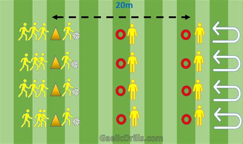 Gaelic Football Drills For U6 2024 15 To Start With Gaelic Drills