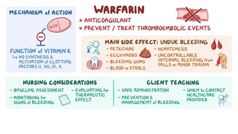 Anticoagulants Warfarin Nursing Pharmacology Osmosis Video Library