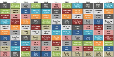 How To Diversify Your 401k Runnymede Capital Management