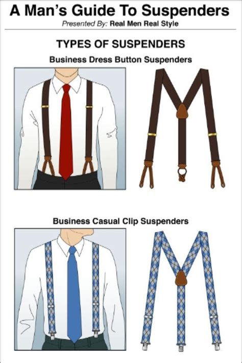 A Mans Guide To Suspenders Trouser Braces Infographic Suspender Guide 2000s Fashion