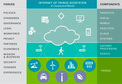 Google searches for the topic internet of things suddenly dropped approx. 10 Predictions for the Future of IoT - OpenMind