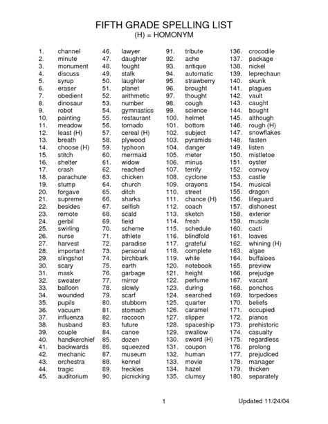 5th Grade Spelling Words Worksheets Is A Collection Of Strategies From