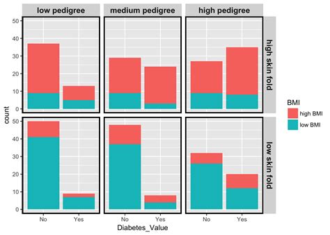 R Altering Ggplot Plot Using Ggplot Build And Use It In Plot Grid Hot My Xxx Hot Girl