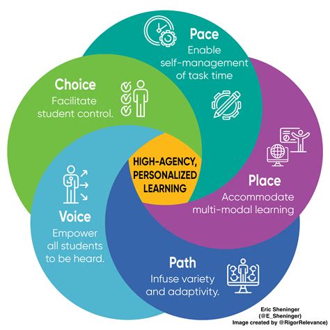 A Principals Reflections High Agency In The Remote And Hybrid Classroom