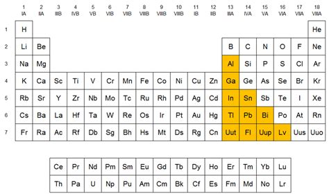Químicas Metales Del Bloque P