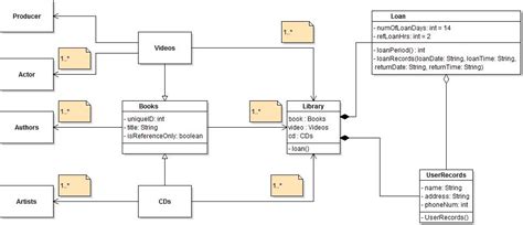 How To Draw Class Diagram Uml Class Diagram Tutorial Simple