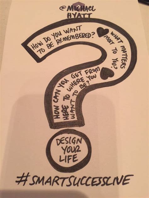 Pin by theCEOffice on Self Improvement | Self improvement ...