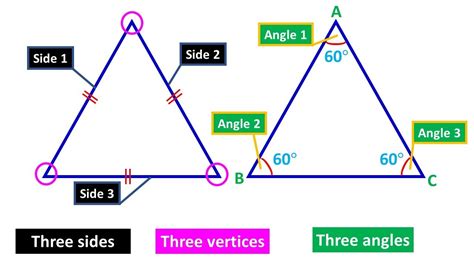 Triangle | Types of Triangle | Properties of Triangle | Maths Triangle ...