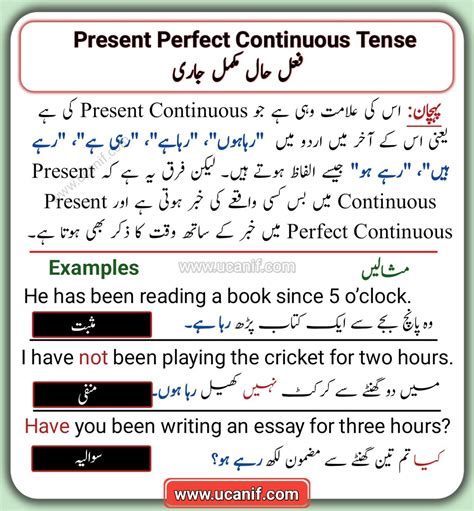Learn Present Perfect Continuous Tense In Urdu With Easy Examples