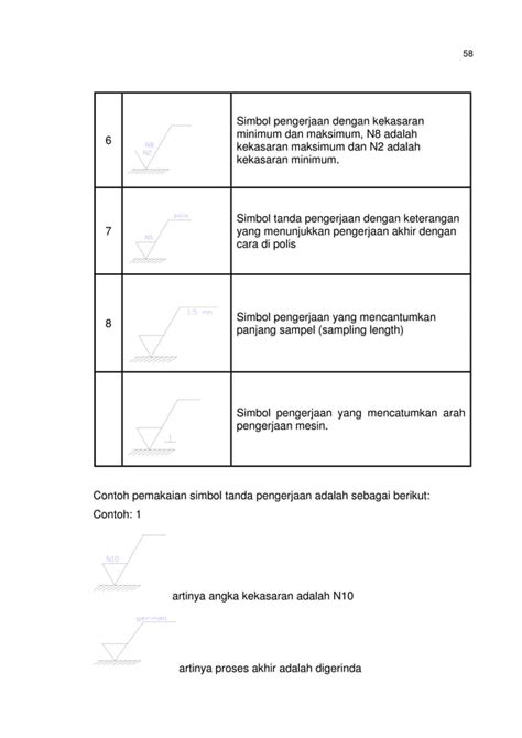 Memahami Gambar Teknik