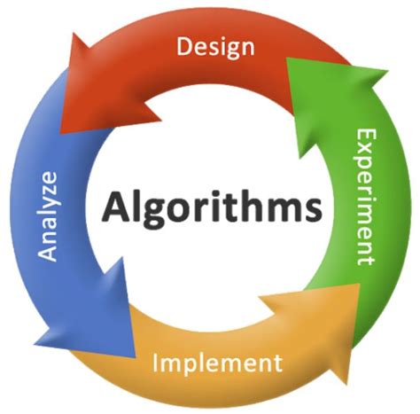 Algorithm Design Techniques In Daa Studiousguy