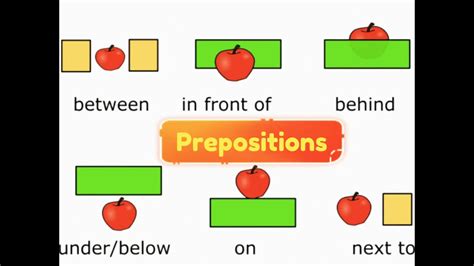 Prepositions behind-in front of- between- next to - YouTube