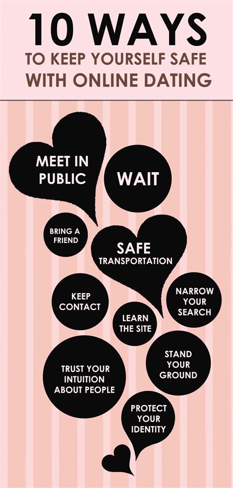 We researched and compiled a list of 27 free dating sites that will not charge you to access all their features. 10-ways-to-keep-yourself-safe-with-online-dating ...