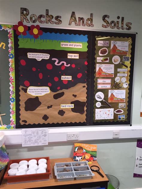 Rocks And Soils Display Ks2 Rock Science Kindergarten Science