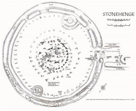 Stonehenge England
