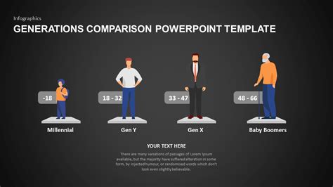Generations Comparison Powerpoint Template Slidebazaar