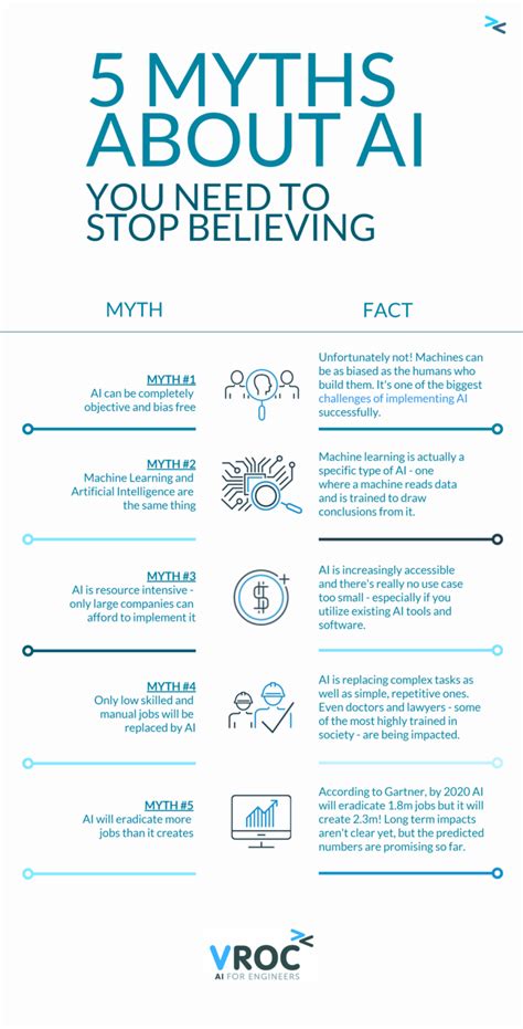5 Myths About Ai Infographic Vroc