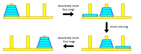 Move the rings to the rightmost rod by dragging them with the mouse. Tower of Hanoi Puzzle | Example, Number of Moves