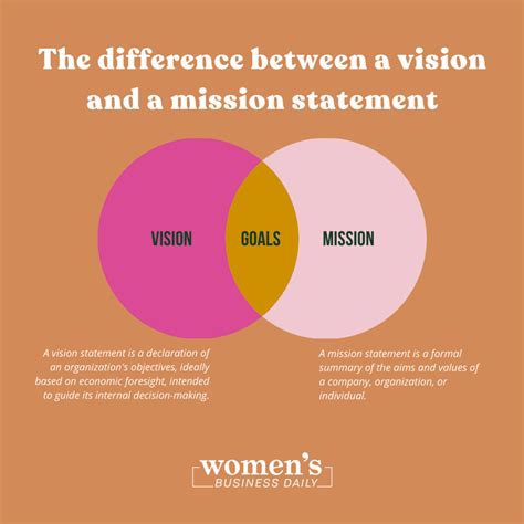 What Is A Vision Statement And How To Write A Great One