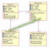 Images of Class Diagram For Payroll Management System
