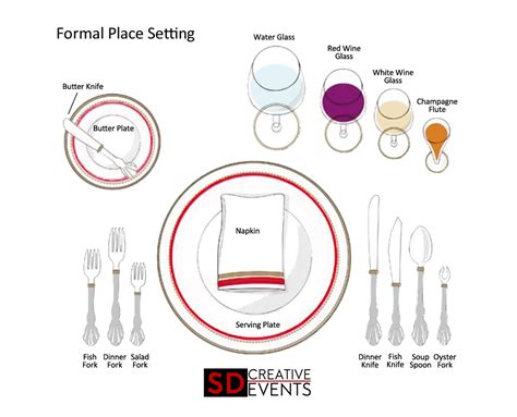 How To Set Up A Formal Table Setting — San Diego Creative Events