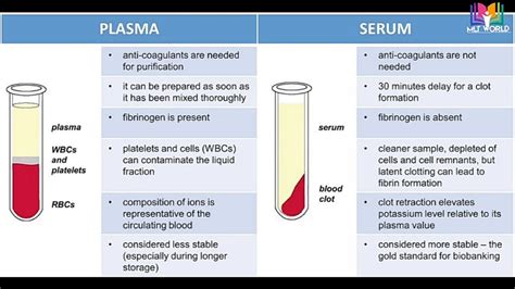 Serum vs Plasma.Difference between serum & Plasma.Explained in detailed
