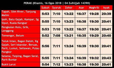 Ipoh malaysia terletak di 6850.94 km barat laut dari mekah. Waktu Solat Subuh Ipoh Perak