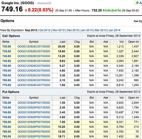 Call Option vs Put Option - Difference and Comparison | Diffen