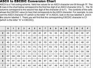 Ebcdic To Ascii Conversion Charts
