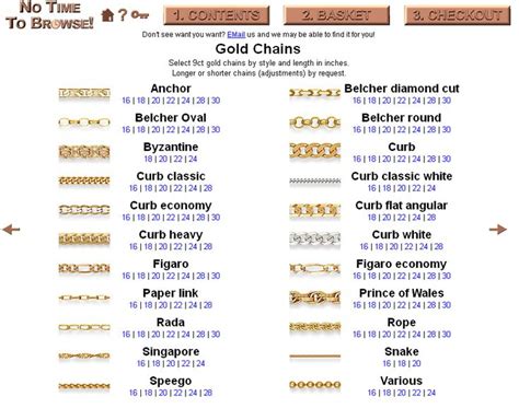 Types Of Chains Links Name Necklace Chain Types Gold Chain Design