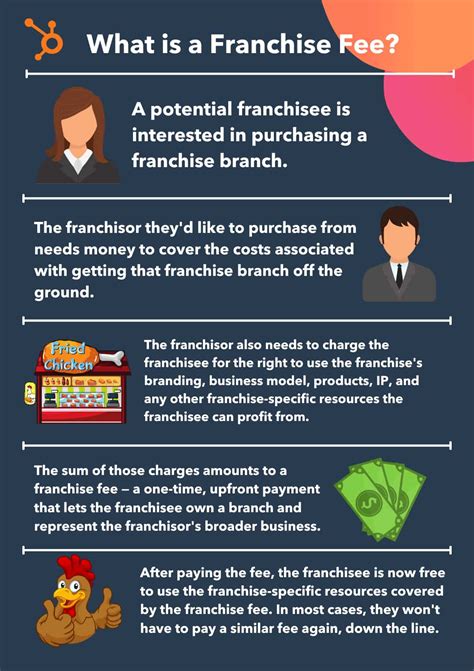 What Is A Franchise Fee A Comprehensive Overview