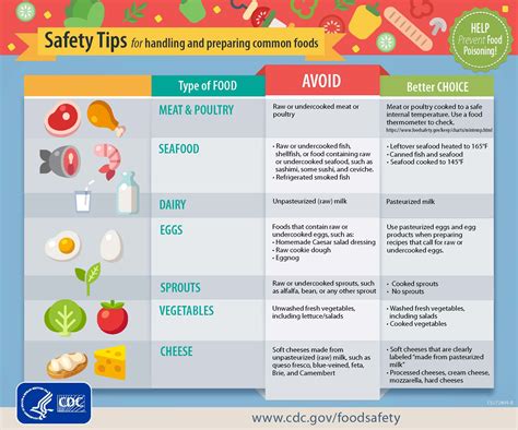 Safety Tips For Handling And Preparing Common Foods You Asked It