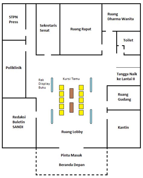 Denah Ruangan Ujian Nasional Denah Ruangan Perpustakaan Imagesee