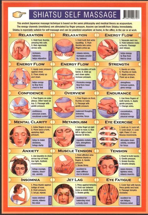 Acupressure To Relieve Many Common Ailments Cool Chart With Pics And Directions Alternative