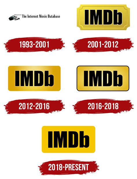 Imdb Logo Symbol Meaning History Png Brand