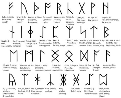 Pin By Наталья On Руны Runes Celtic Runes Digital Book