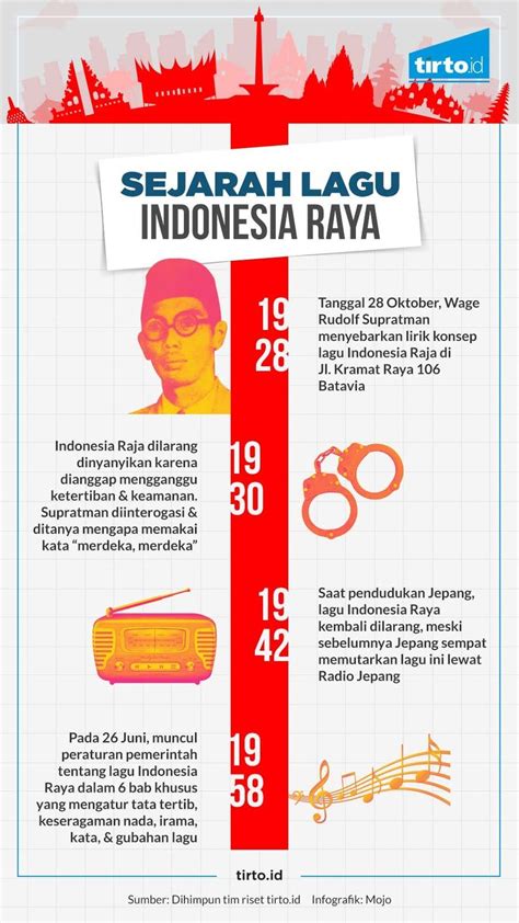 Sejarah Lagu Indonesia Raya Newstempo