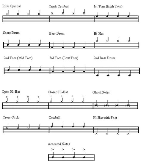 Note on crash cymbals in sheet music: Free Online Sheet Music for Drums - Music Nuke