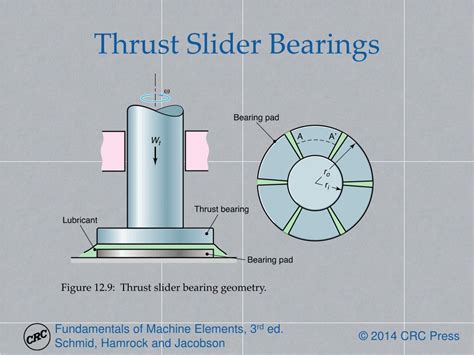 Ppt Chapter Hydrodynamic And Hydrostatic Bearings Powerpoint Presentation Id