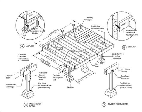 A Diagram Showing The Components For A Wooden Structure