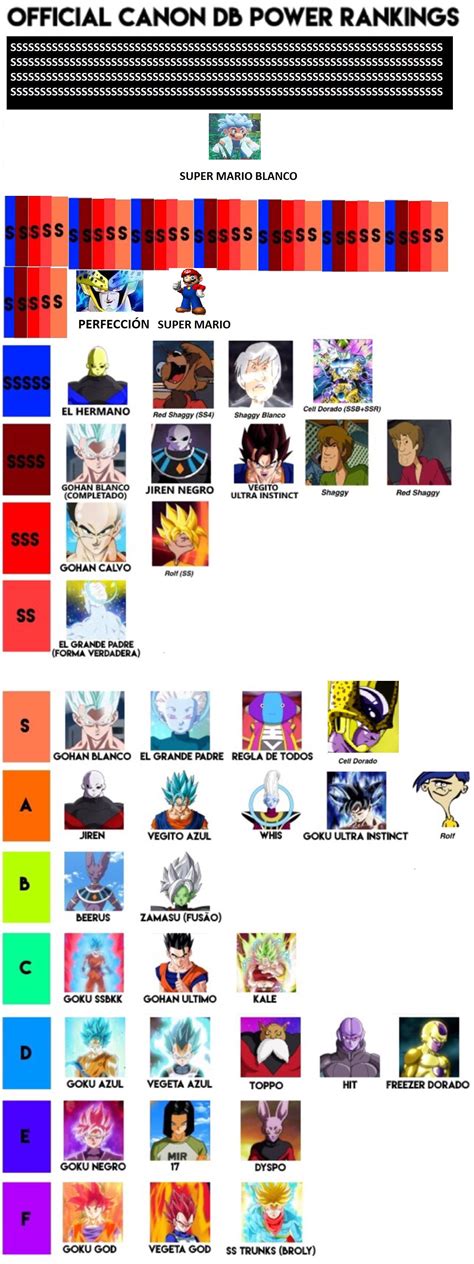 The order that the members of the team attack is based off of their type and a few other. Official Dragonball Super Power Rankings : dbz