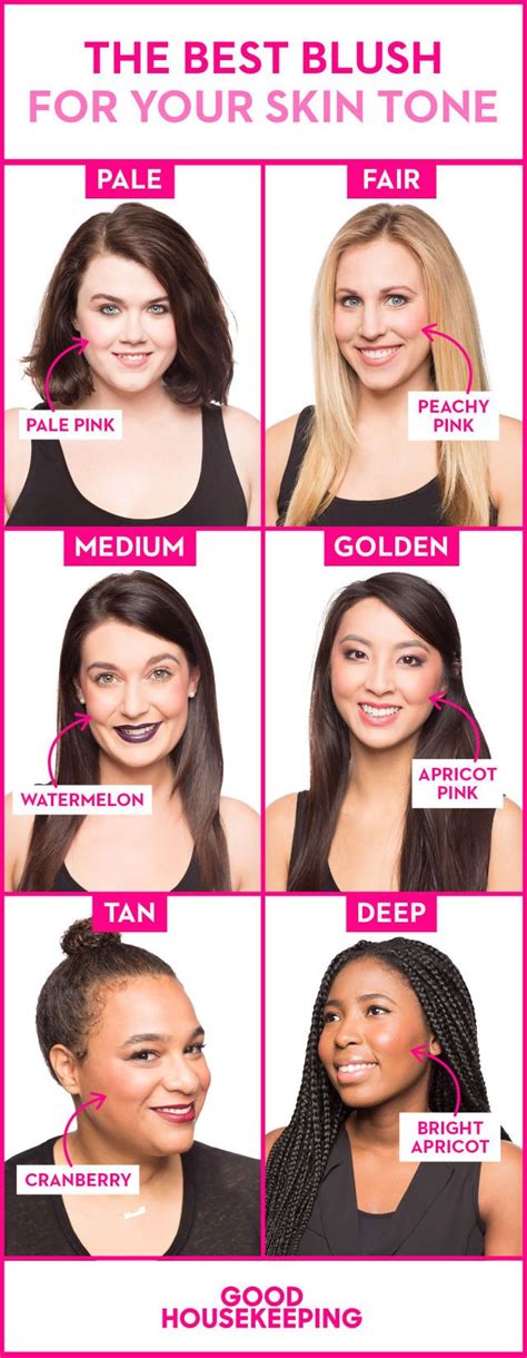 The Most Flattering Blush For Your Skin Tone Hair Color For Fair Skin