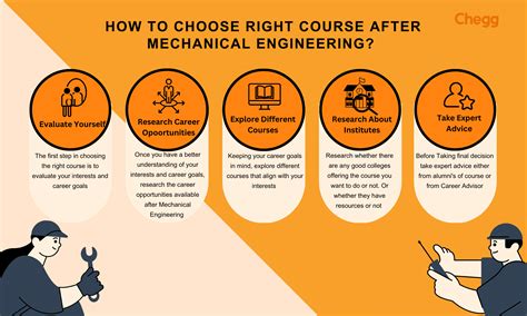 Diplomacertification Courses After Mechanical Engineering 2024