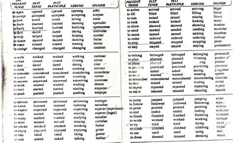 50 Verbos En Ingles Y Espanol Otosection