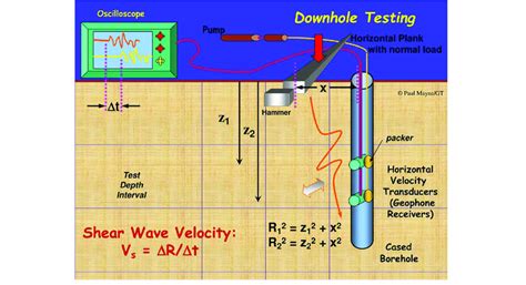 Calculation Of Shear Wave Velocity By Down Hole Seismic Test R1 The