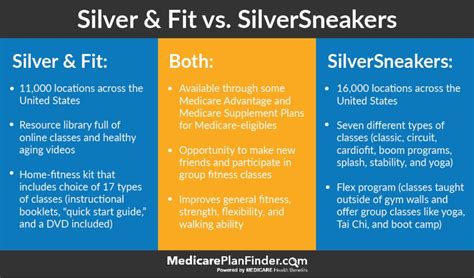 Oct 03, 2019 · does medicare cover routine eye exam costs? How well does SilverSneakers compensate gym(s)? (benefits, Kaiser, monthly) - Health Insurance ...